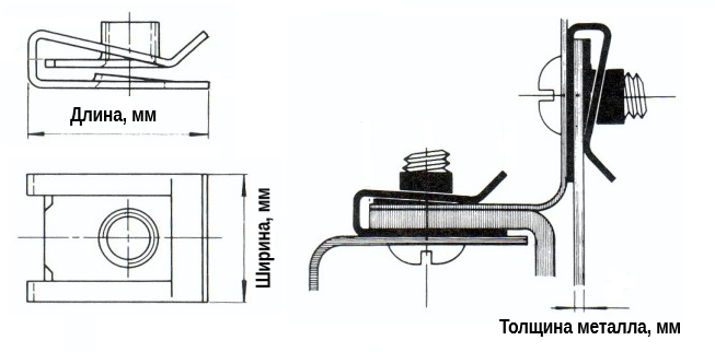 Гайка клетевая U-образная (закладная клипса) BUT316-C М6  (0,5-4)Zn