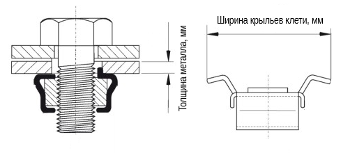 Гайка клетьевая для лицевой установки (серия 2100)